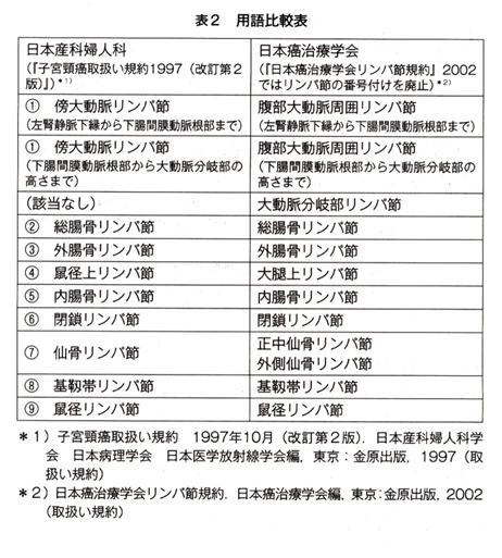 リンパ 腫れ 冷やす