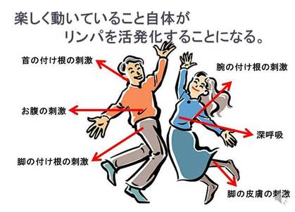 リンパ浮腫の考え方と治療の基本 一般社団法人 日本リンパ浮腫学会 リンパ浮腫の考え方と治療の基本 一般社団法人 日本リンパ浮腫学会