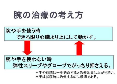 リンパ浮腫の考え方と治療の基本 一般社団法人 日本リンパ浮腫学会 リンパ浮腫の考え方と治療の基本 一般社団法人 日本リンパ浮腫学会